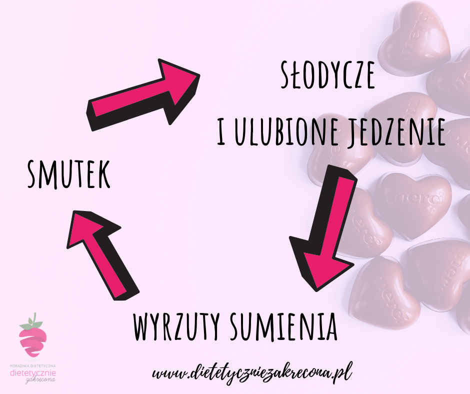 jak-pokonać-emocjonalne-jedzenie-dietetyk-psychologia-tychy-śląsk-online -psychodietetyk-jak-nie-jeść-słodyczy-pod-wpływem-emocji